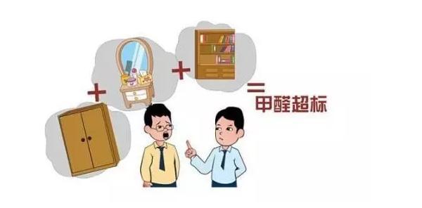 甲醛超標的疊加累積效應 甲醛超標的疊加累積效應