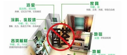 皮膚過敏是甲醛引起的嗎?除甲醛專業公司告訴您遠遠沒有這么簡單 皮膚過敏是甲醛引起的嗎?除甲醛專業公司告訴您遠遠沒有這么簡單