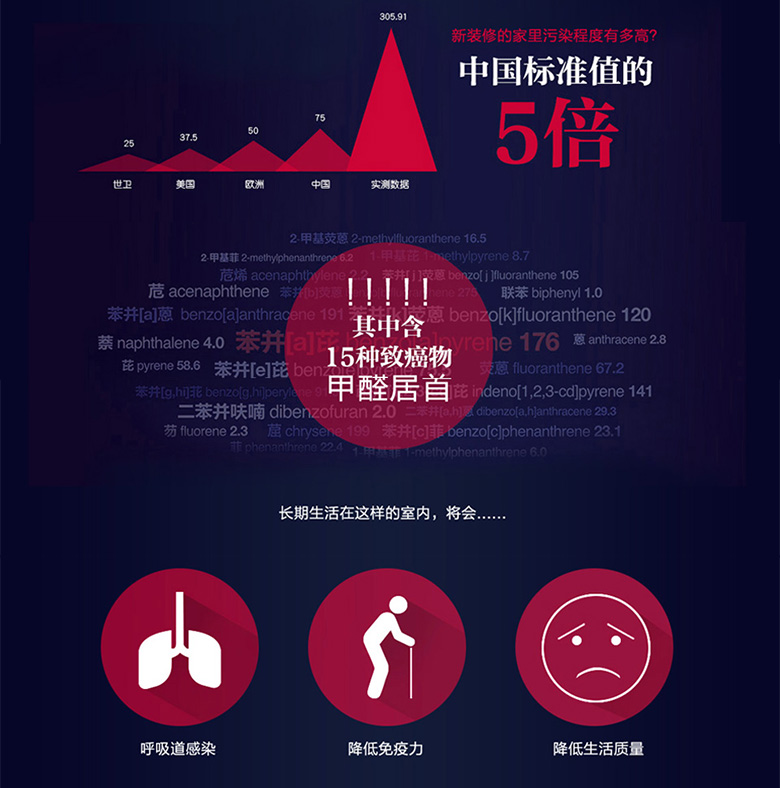 甲醛的危害 甲醛的危害