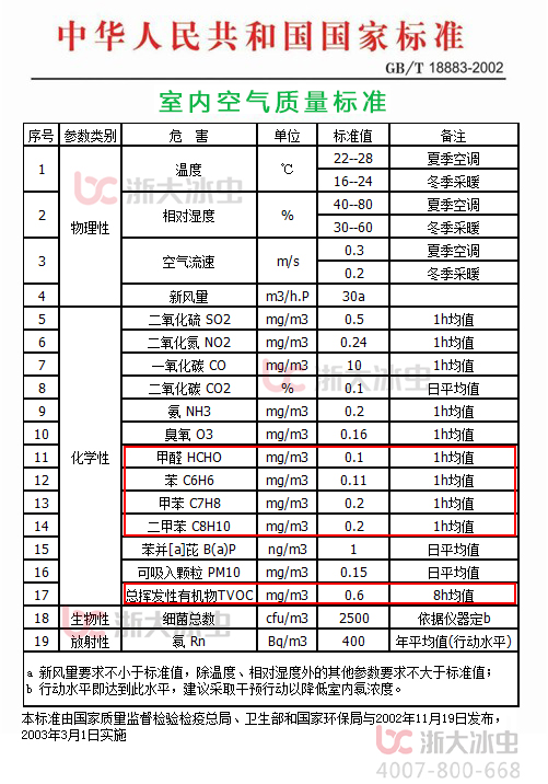 室內空氣質量國家標準 室內空氣質量國家標準.jpg