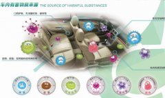 佛山汽車除甲醛,佛山一臺車子除甲醛多少錢?