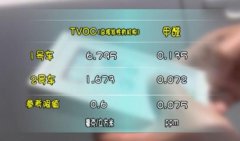 佛山汽車除甲醛:汽車高溫下暴曬有哪些危害?