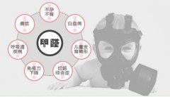 甲醛對孕婦的危害有多大？如何去除甲醛？