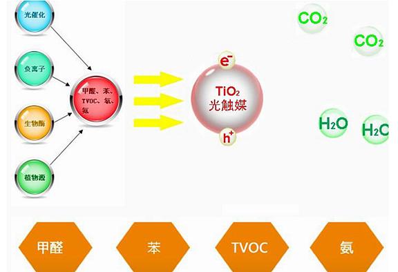小心甲醛中毒混淆為感冒,佛山結(jié)婚新房清除甲醛怎么好?